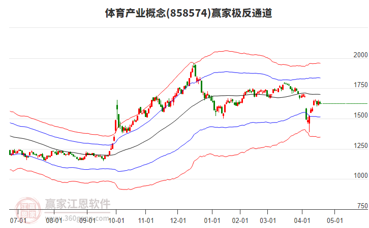 858574體育產(chǎn)業(yè)贏家極反通道工具 858574體育產(chǎn)業(yè)贏家極反通道工具