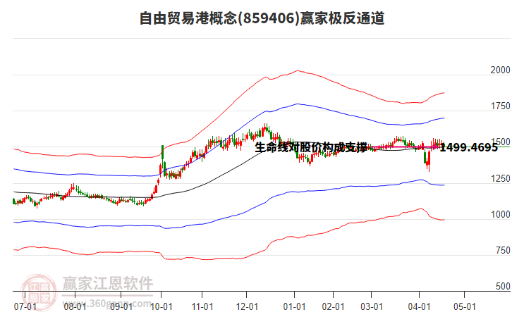 859406自由貿(mào)易港贏家極反通道工具 859406自由貿(mào)易港贏家極反通道工具
