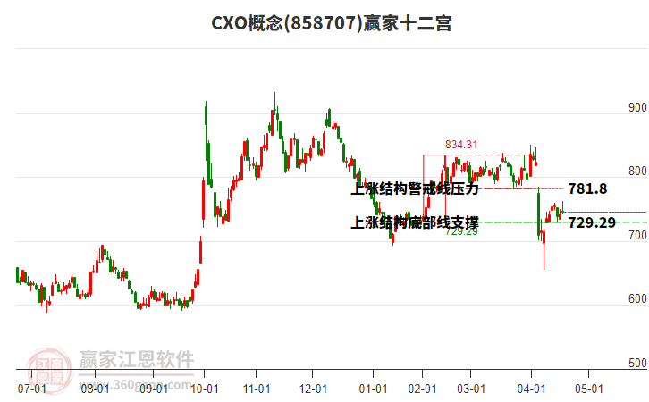 858707CXO贏家十二宮工具 858707CXO贏家十二宮工具