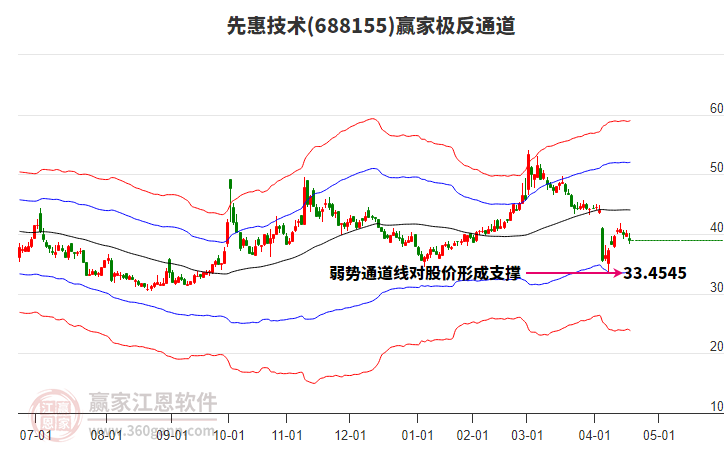 688155先惠技術(shù)贏家極反通道工具 688155先惠技術(shù)贏家極反通道工具
