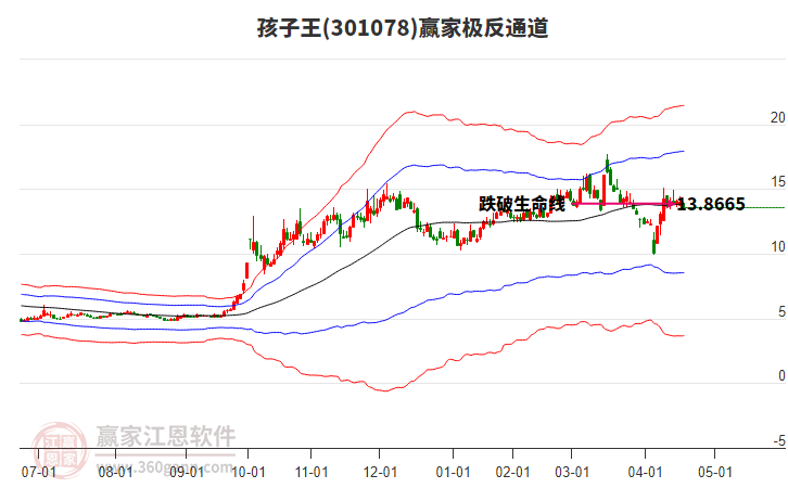 301078孩子王贏家極反通道工具