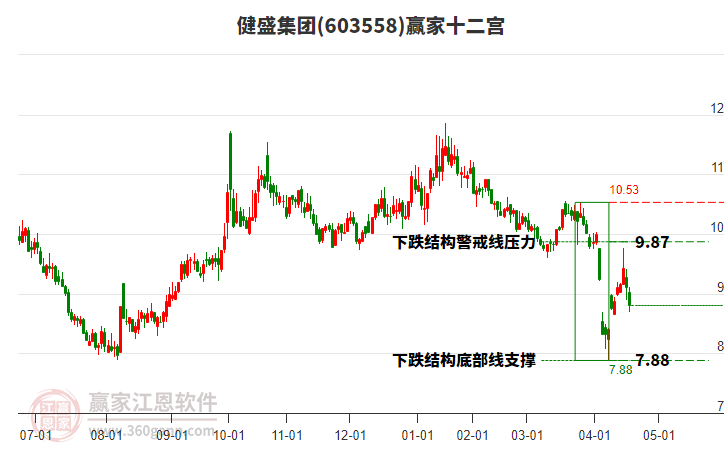 603558健盛集團(tuán)贏家十二宮工具