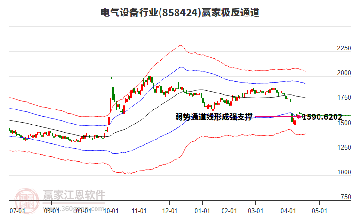 858424電氣設(shè)備贏家極反通道工具