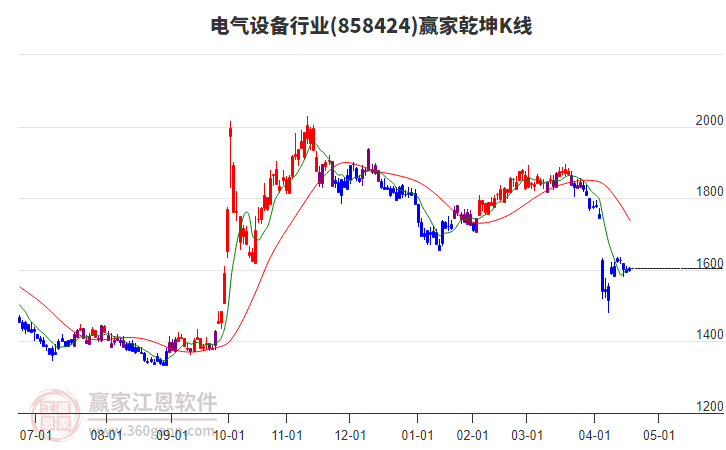 858424電氣設(shè)備贏家乾坤K線工具