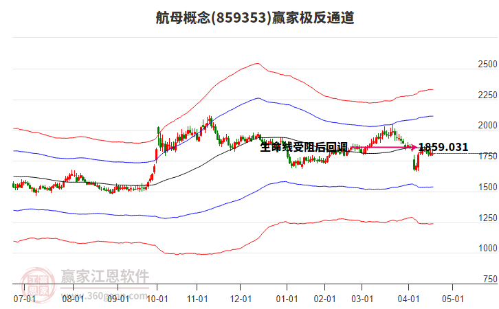 859353航母贏家極反通道工具 859353航母贏家極反通道工具