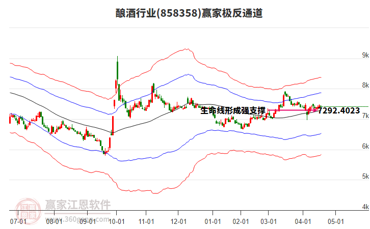 858358酿酒赢家极反通道工具