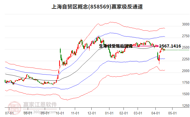 858569上海自貿(mào)區(qū)贏家極反通道工具 858569上海自貿(mào)區(qū)贏家極反通道工具