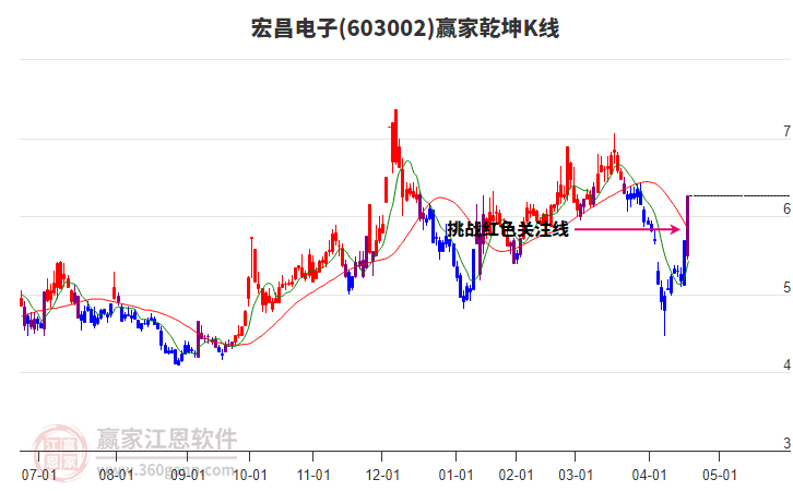 宏昌電子 宏昌電子