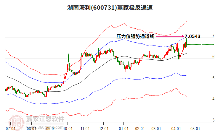 600731湖南海利贏家極反通道工具 600731湖南海利贏家極反通道工具