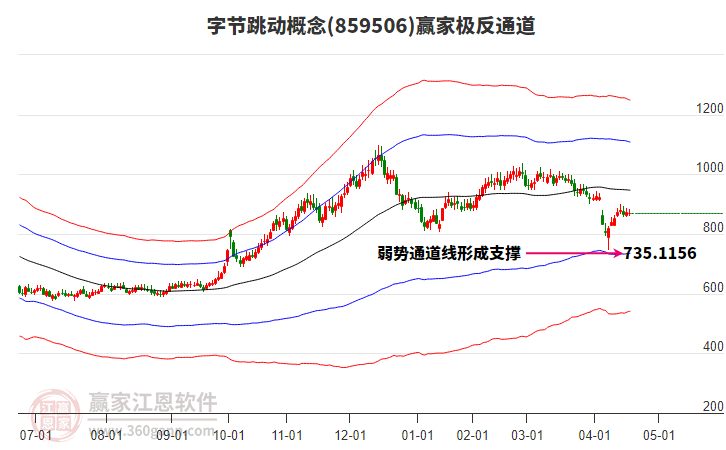 859506字節(jié)跳動贏家極反通道工具