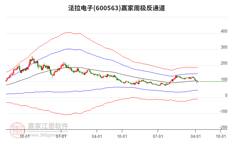 法拉電子 法拉電子