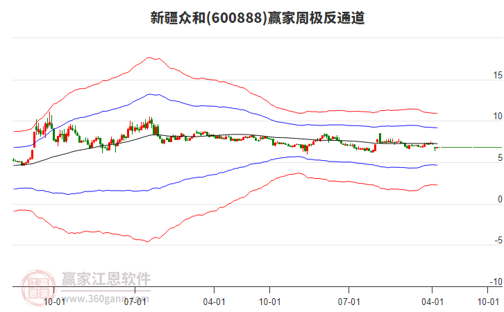 新疆眾和 新疆眾和