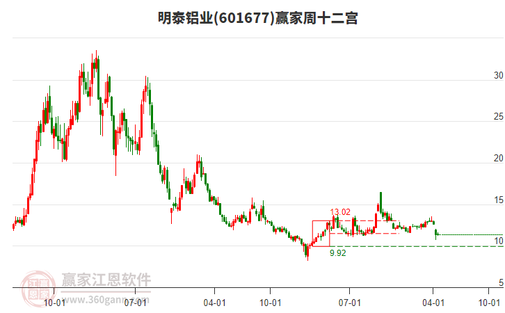 明泰鋁業(yè) 明泰鋁業(yè)