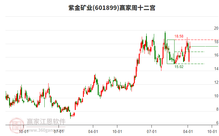 紫金礦業(yè)