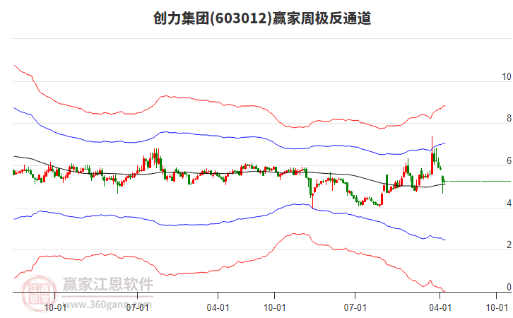 創(chuàng)力集團(tuán) 創(chuàng)力集團(tuán)