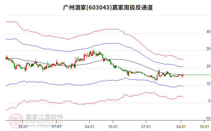 廣州酒家 廣州酒家