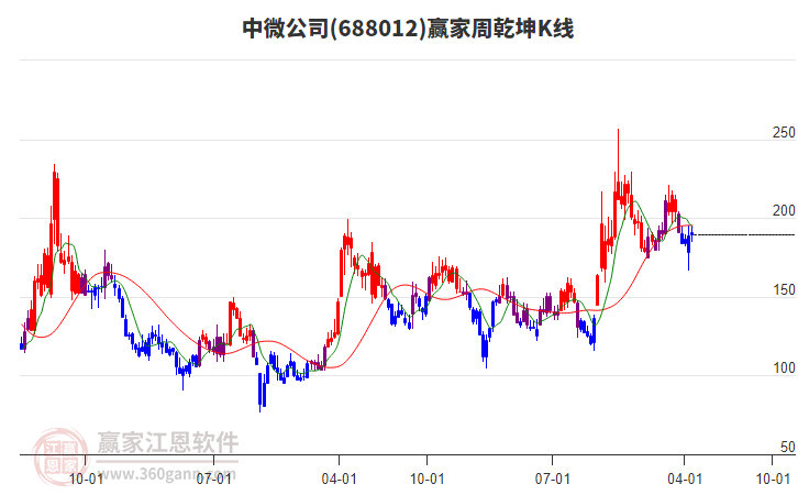 中微公司 中微公司