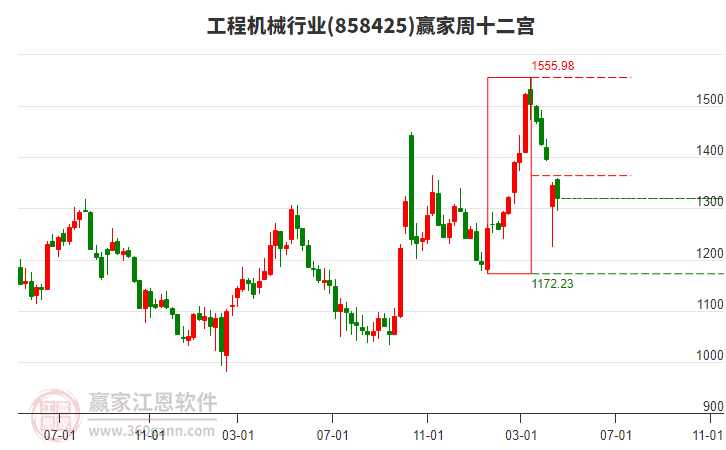 工程機(jī)械 工程機(jī)械