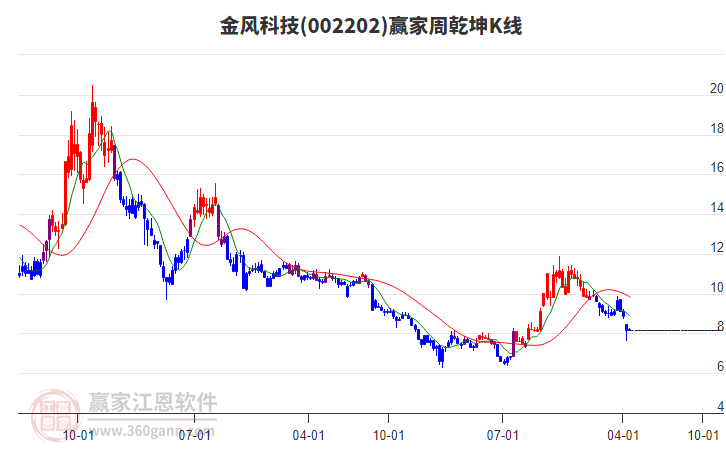 金風(fēng)科技 金風(fēng)科技