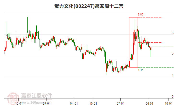 聚力文化 聚力文化