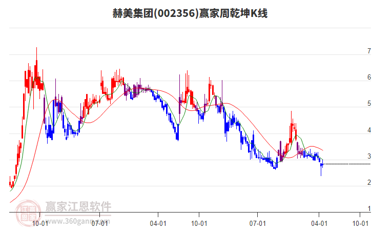 赫美集團(tuán) 赫美集團(tuán)