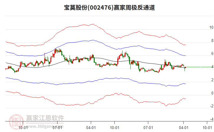 寶莫股份 寶莫股份
