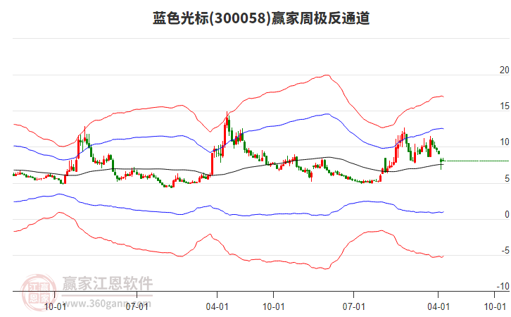 藍(lán)色光標(biāo)