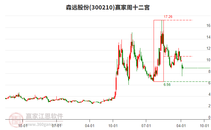 森遠(yuǎn)股份 森遠(yuǎn)股份