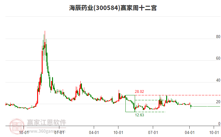 海辰藥業(yè) 海辰藥業(yè)