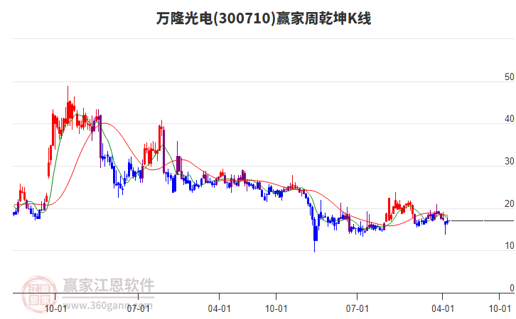 萬隆光電 萬隆光電