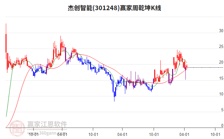 杰創(chuàng)智能 杰創(chuàng)智能