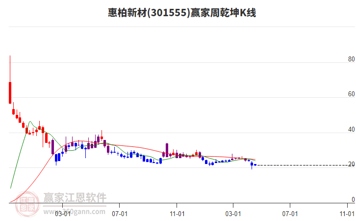 惠柏新材 惠柏新材