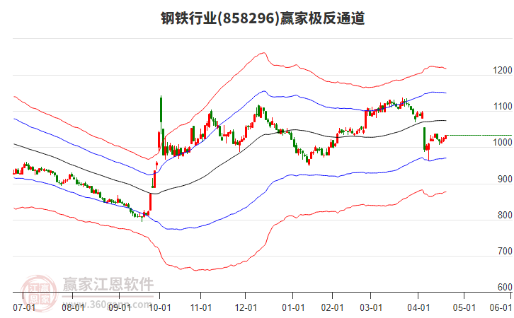 858296鋼鐵贏家極反通道工具 858296鋼鐵贏家極反通道工具