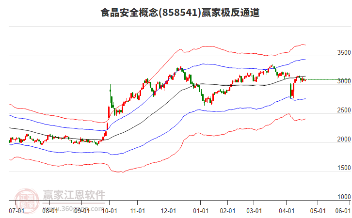 858541食品安全贏家極反通道工具 858541食品安全贏家極反通道工具