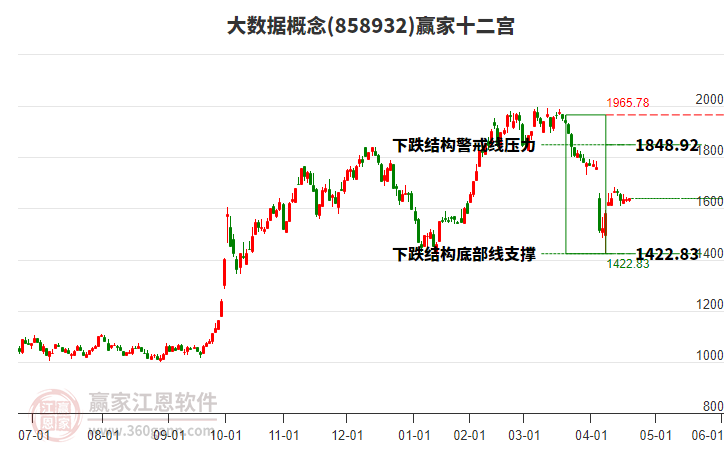 858932大數(shù)據(jù)贏家十二宮工具