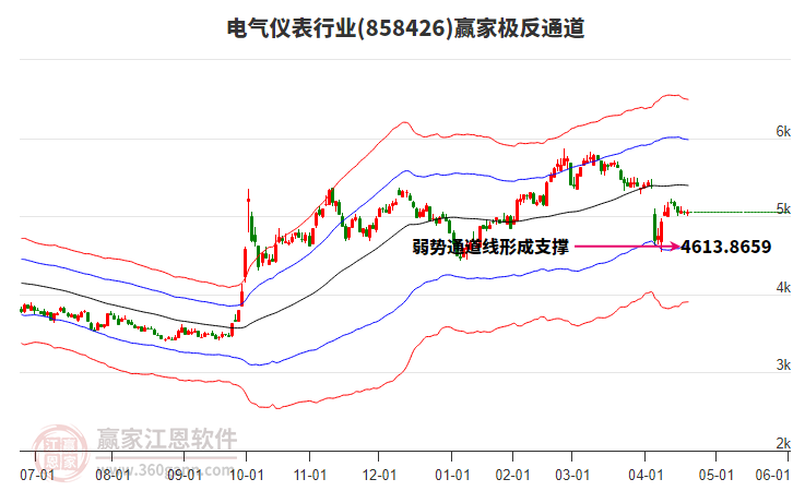 858426電氣儀表贏家極反通道工具 858426電氣儀表贏家極反通道工具