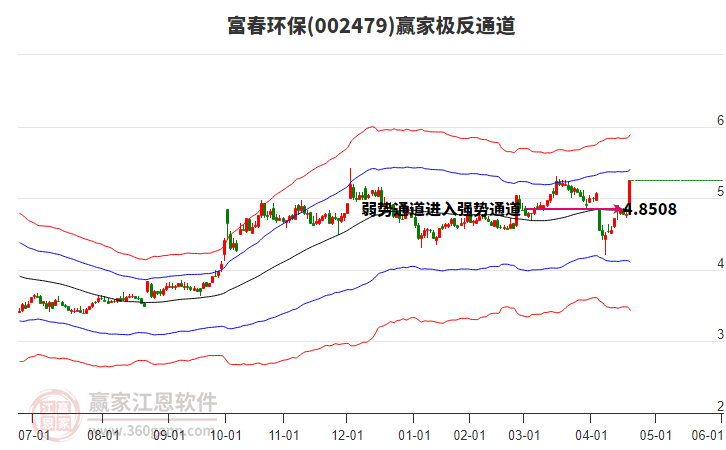 002479富春環(huán)保贏家極反通道工具