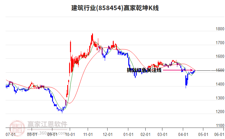 858454建筑贏家乾坤K線工具 858454建筑贏家乾坤K線工具