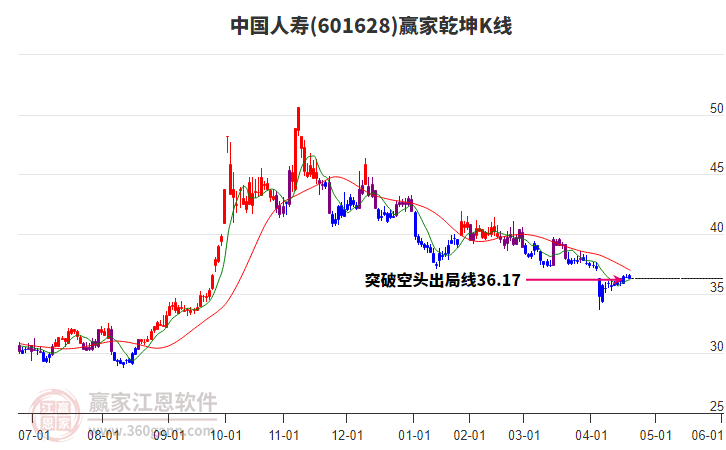 中国人寿