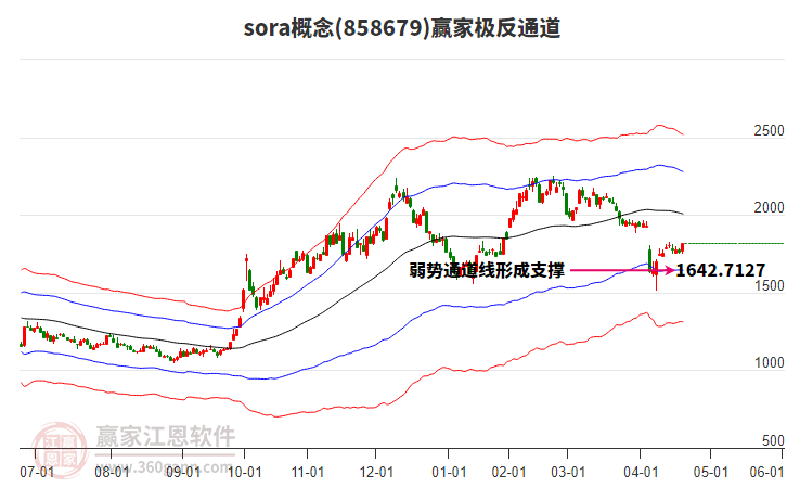 858679sora贏家極反通道工具 858679sora贏家極反通道工具