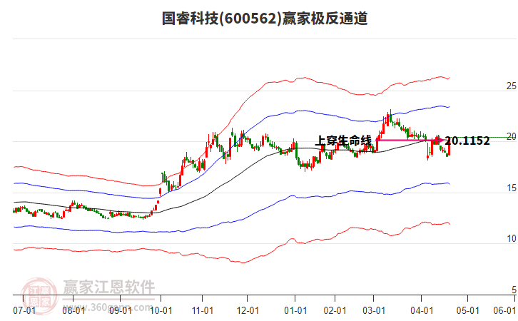 600562國?？萍稼A家極反通道工具