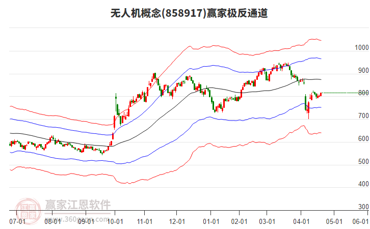 858917無人機(jī)贏家極反通道工具 858917無人機(jī)贏家極反通道工具