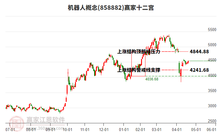 機(jī)器人 機(jī)器人