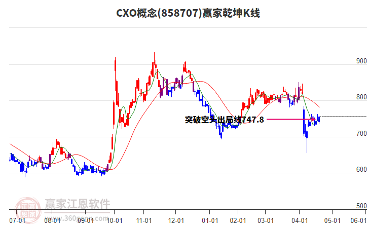 858707CXO贏家乾坤K線工具
