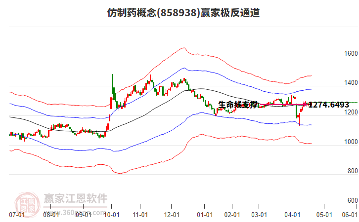 858938仿制藥贏家極反通道工具