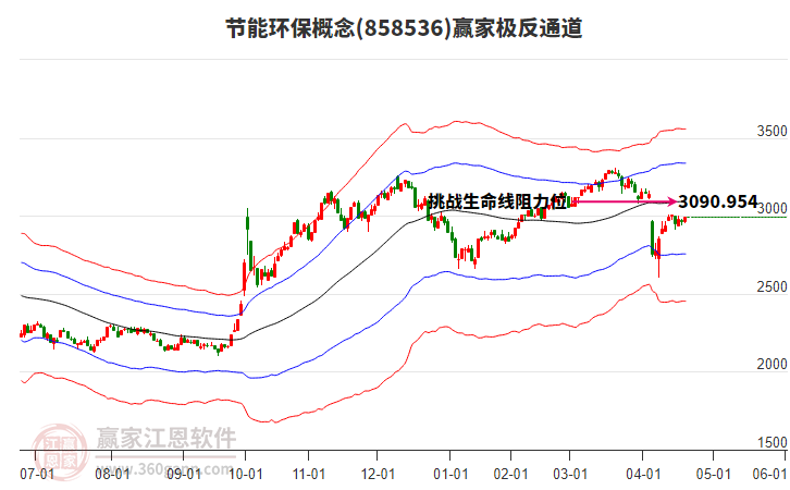858536節(jié)能環(huán)保贏家極反通道工具 858536節(jié)能環(huán)保贏家極反通道工具