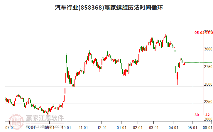 汽車(chē)行業(yè)螺旋歷法時(shí)間循環(huán)工具 汽車(chē)行業(yè)螺旋歷法時(shí)間循環(huán)工具