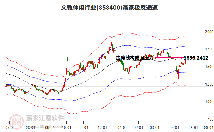 858400文教休閑贏家極反通道工具