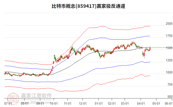 859417比特幣贏家極反通道工具