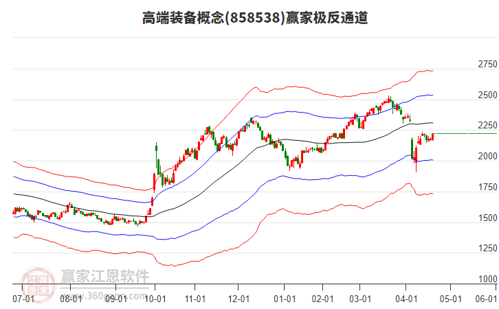 858538高端裝備贏家極反通道工具 858538高端裝備贏家極反通道工具